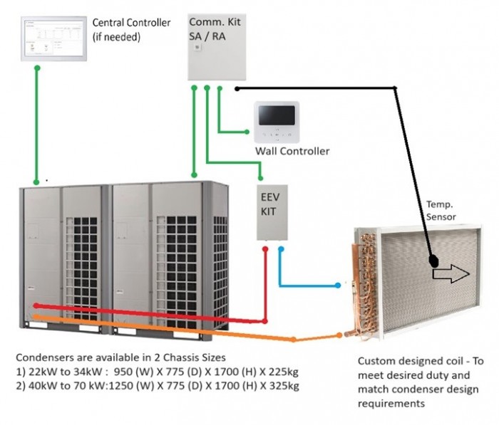 DX Coil with VRF Condenser